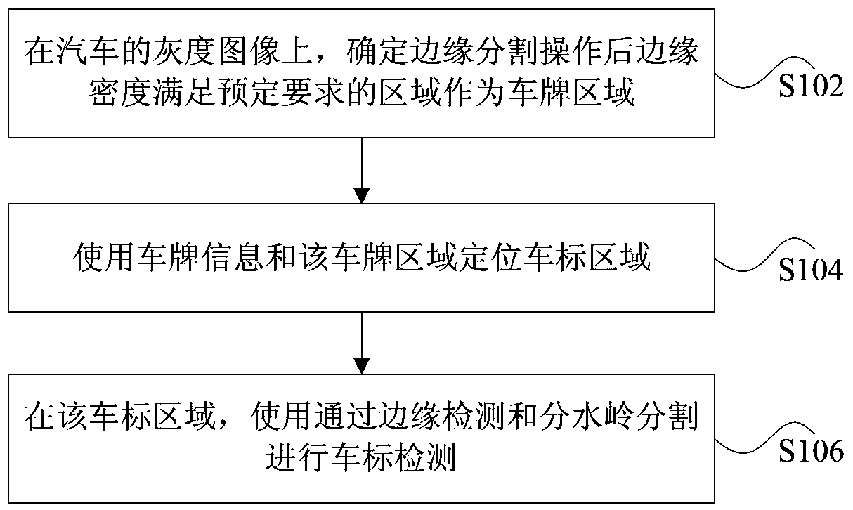 Vehicle logo detection method and device