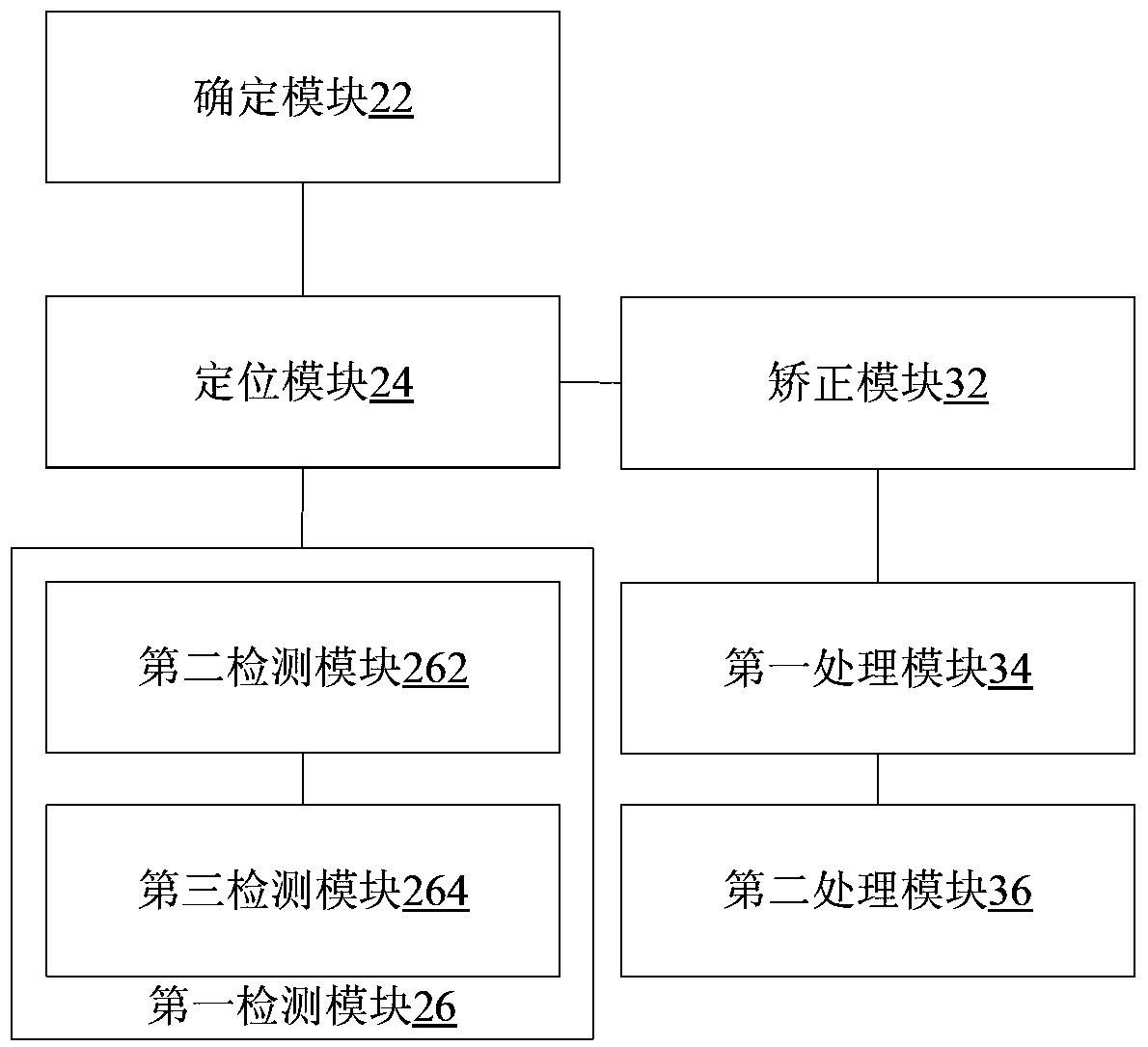 Vehicle logo detection method and device