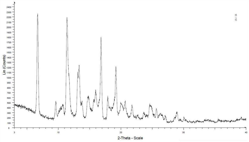 Salt of bile acid derivative, crystal form structure thereof, and preparation method and application of bile acid derivative salt and crystal form structure thereof