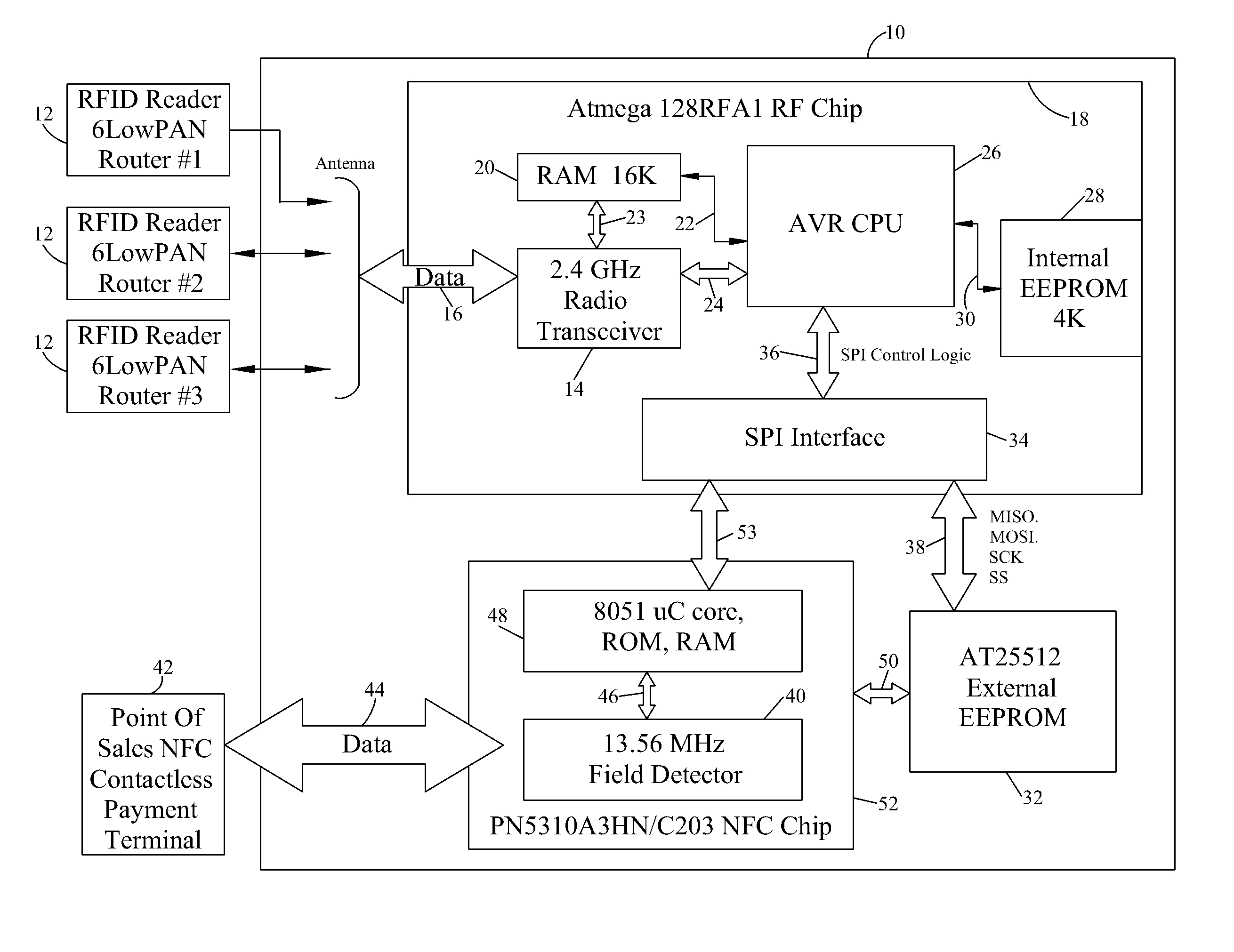 System and method for exchanging information bi-directionally