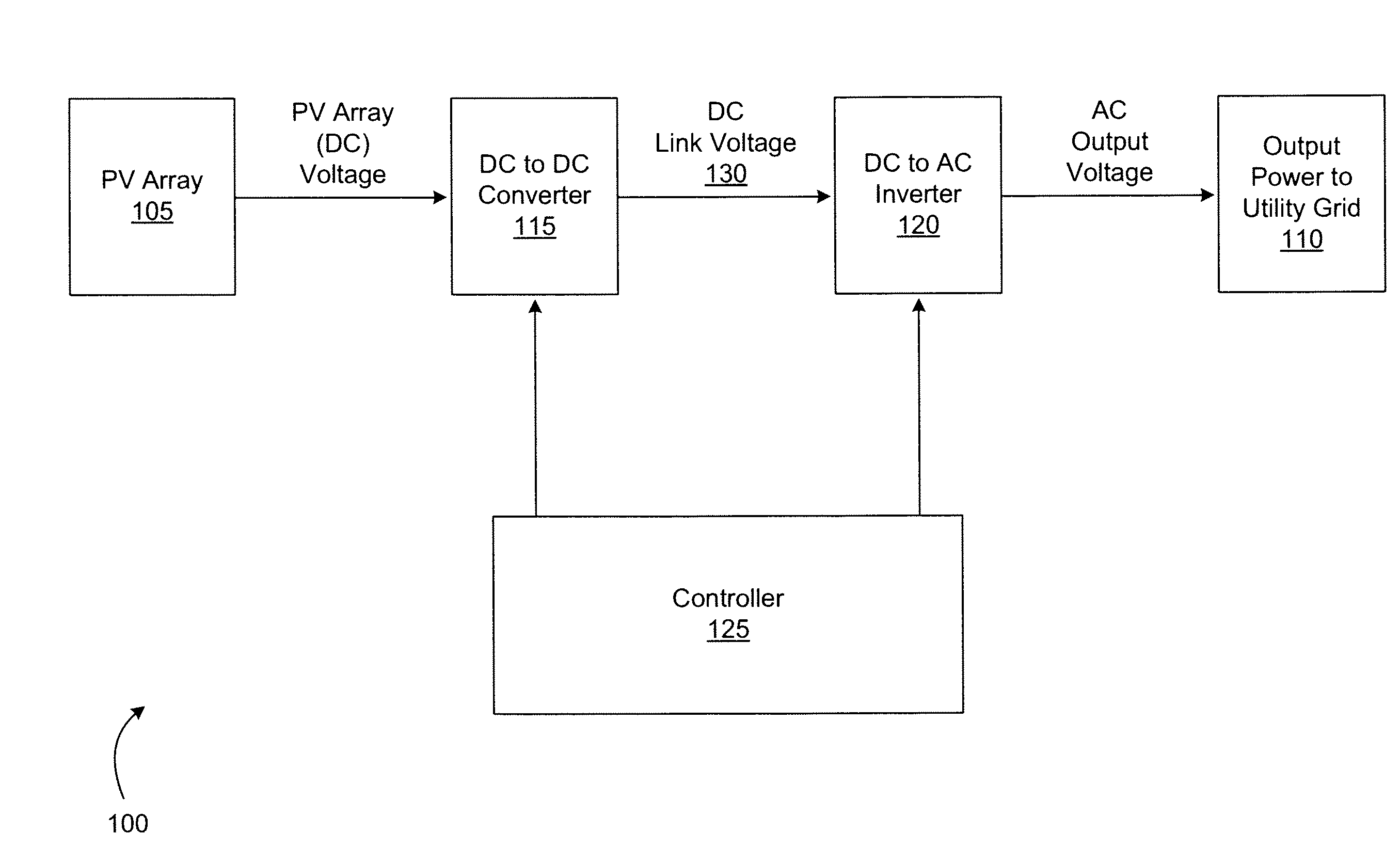 Systems, Methods, and Apparatus for Operating a Power Converter