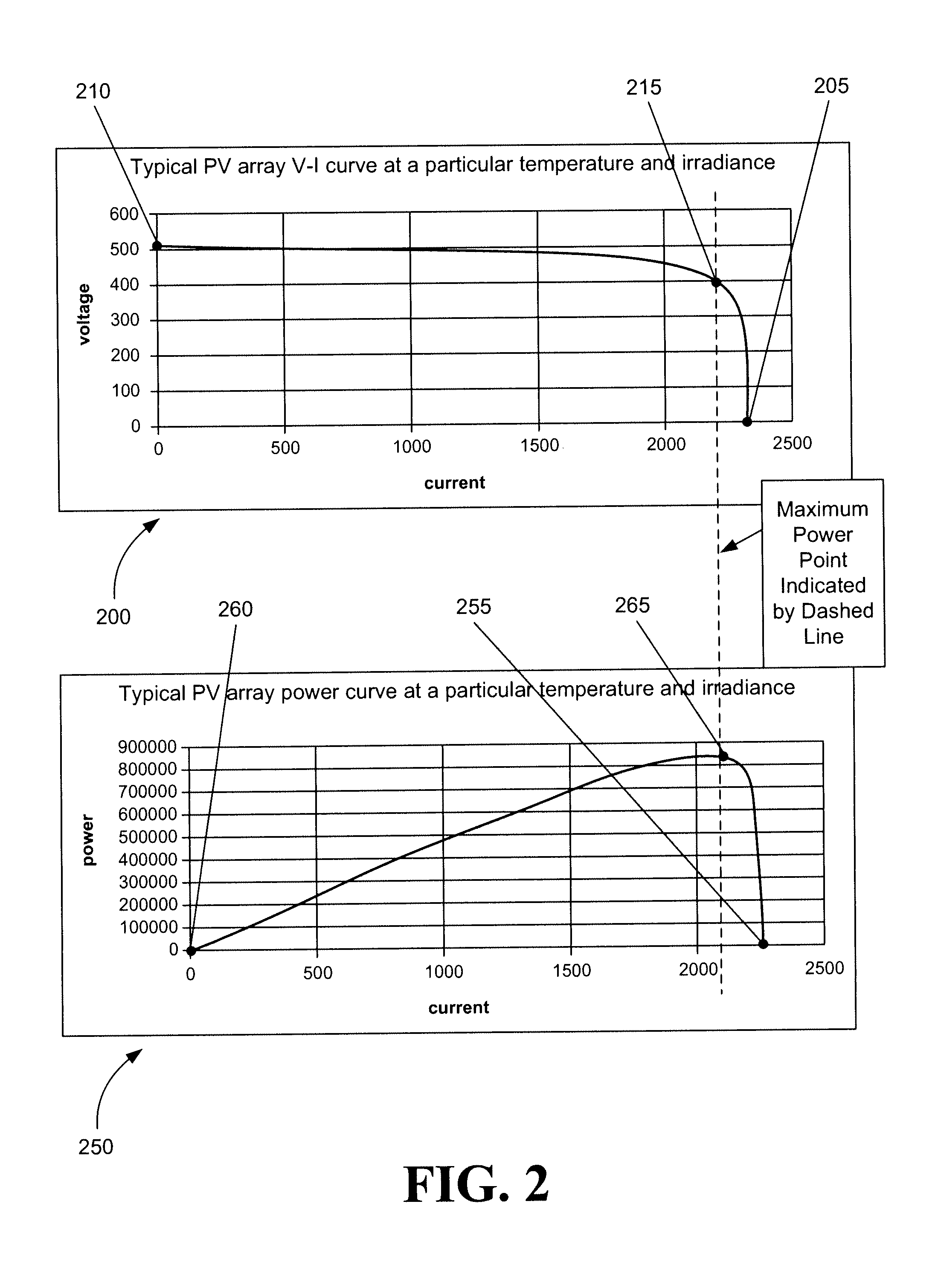 Systems, Methods, and Apparatus for Operating a Power Converter