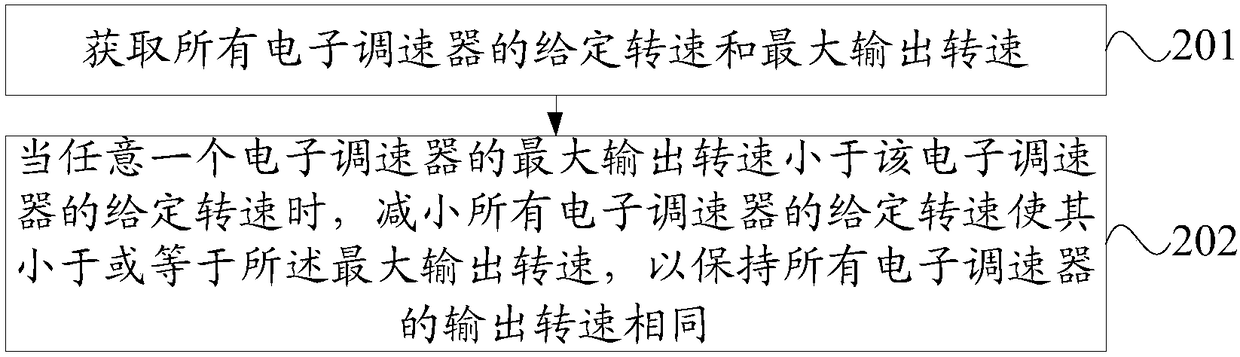 Electronic speed regulator over-temperature protecting method, adjusting method, device thereof and unmanned aerial vehicle