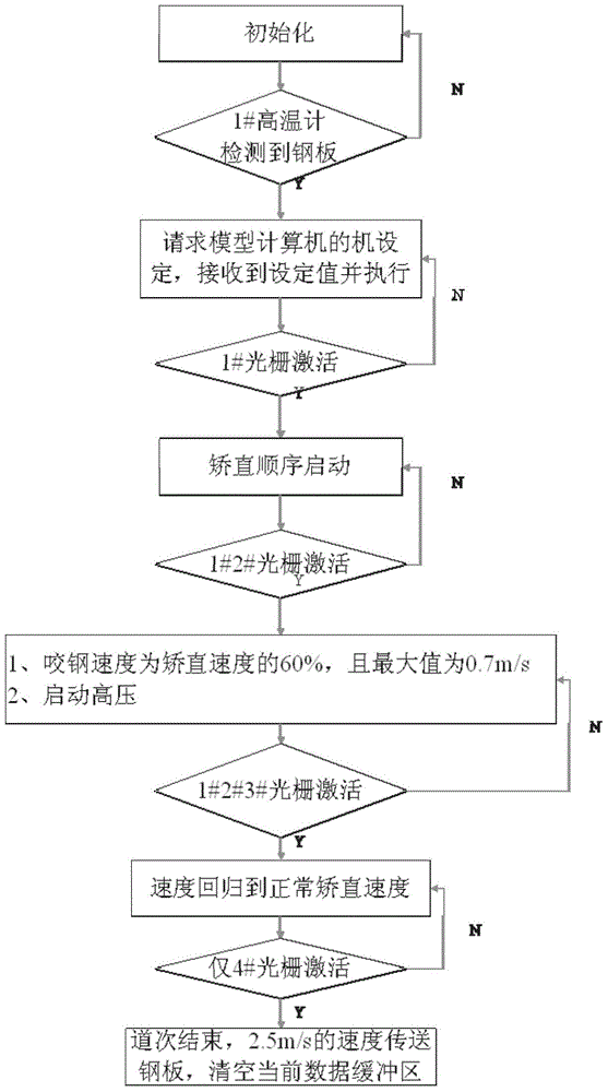 Straightening method of warped steel plate