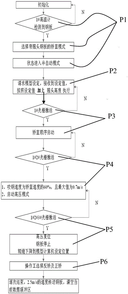 Straightening method of warped steel plate