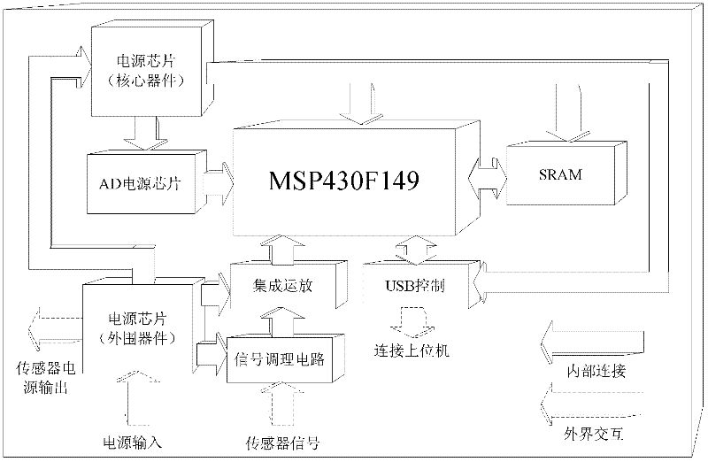 Handheld type condition monitoring and fault diagnosing system orienting to oil field injection-production equipment