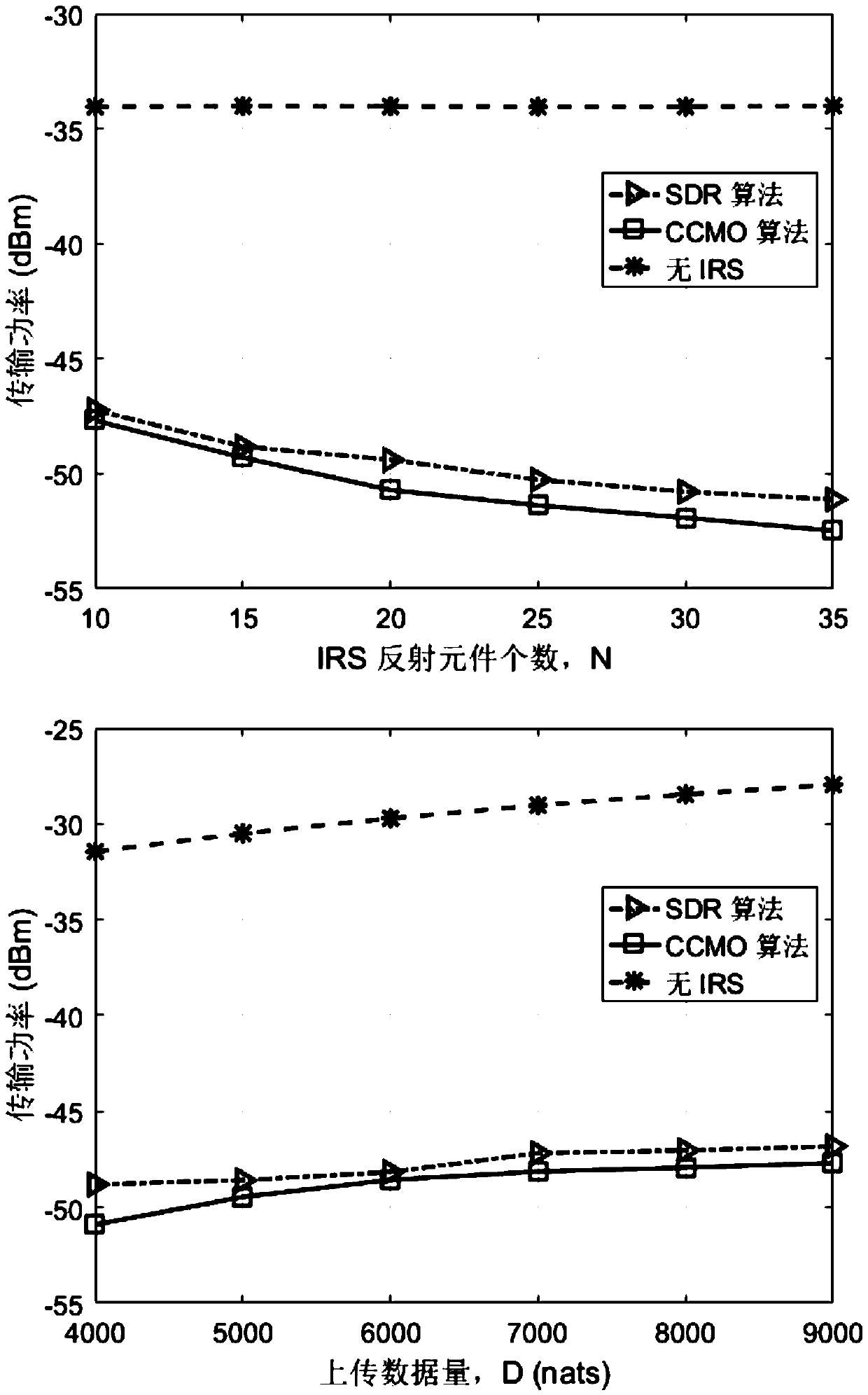 Delay-limited uplink power distribution method in millimeter wave communication assisted by intelligent reflecting surface