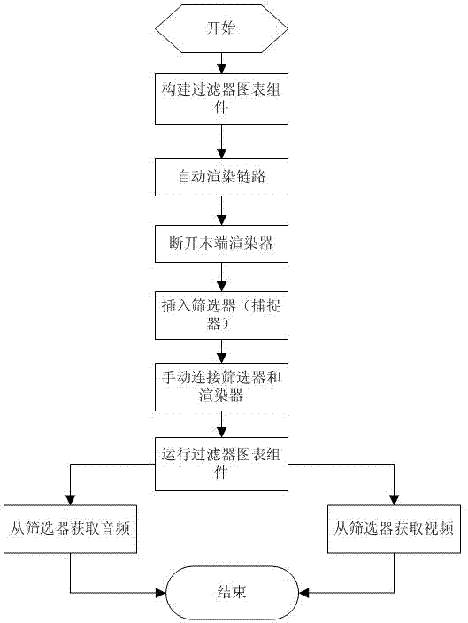 Method for extracting audio and video data from multimedia