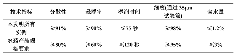 Insecticidal composite containing novaluron and metaflumizone