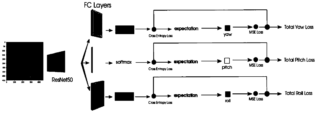 Face image quality evaluation method, system and device, and medium