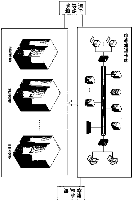 Intelligent garbage classification system and classification method thereof