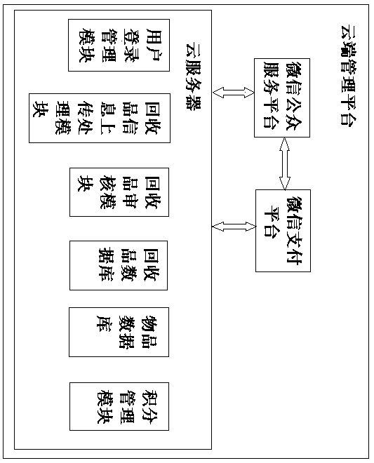 Intelligent garbage classification system and classification method thereof