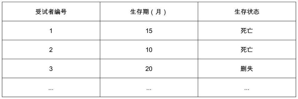 Data analysis method and device