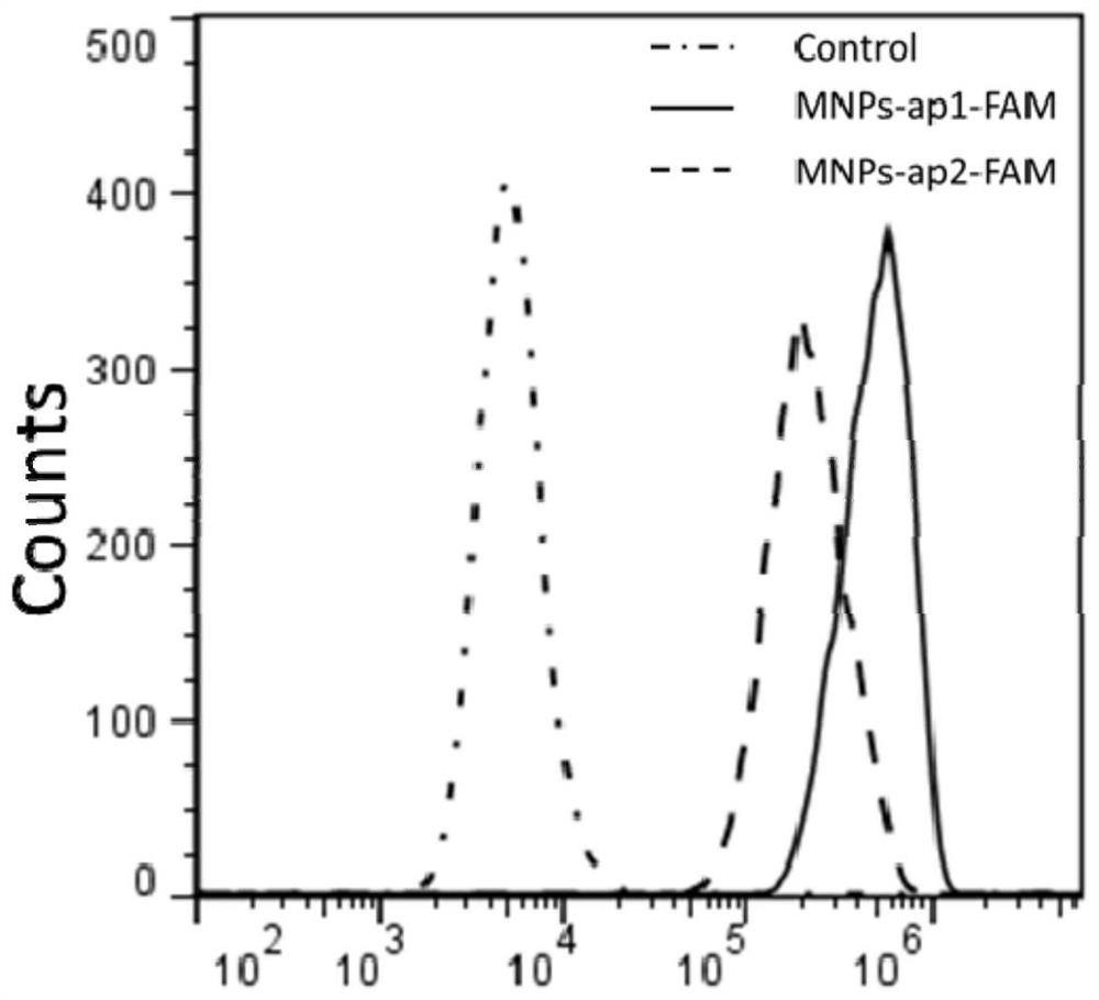 Reagent, device and method for drug-resistant heterogeneous circulating tumor cell capture and gene analysis