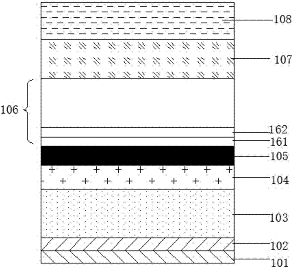 LED epitaxial growth method used for improving internal quantum efficiency