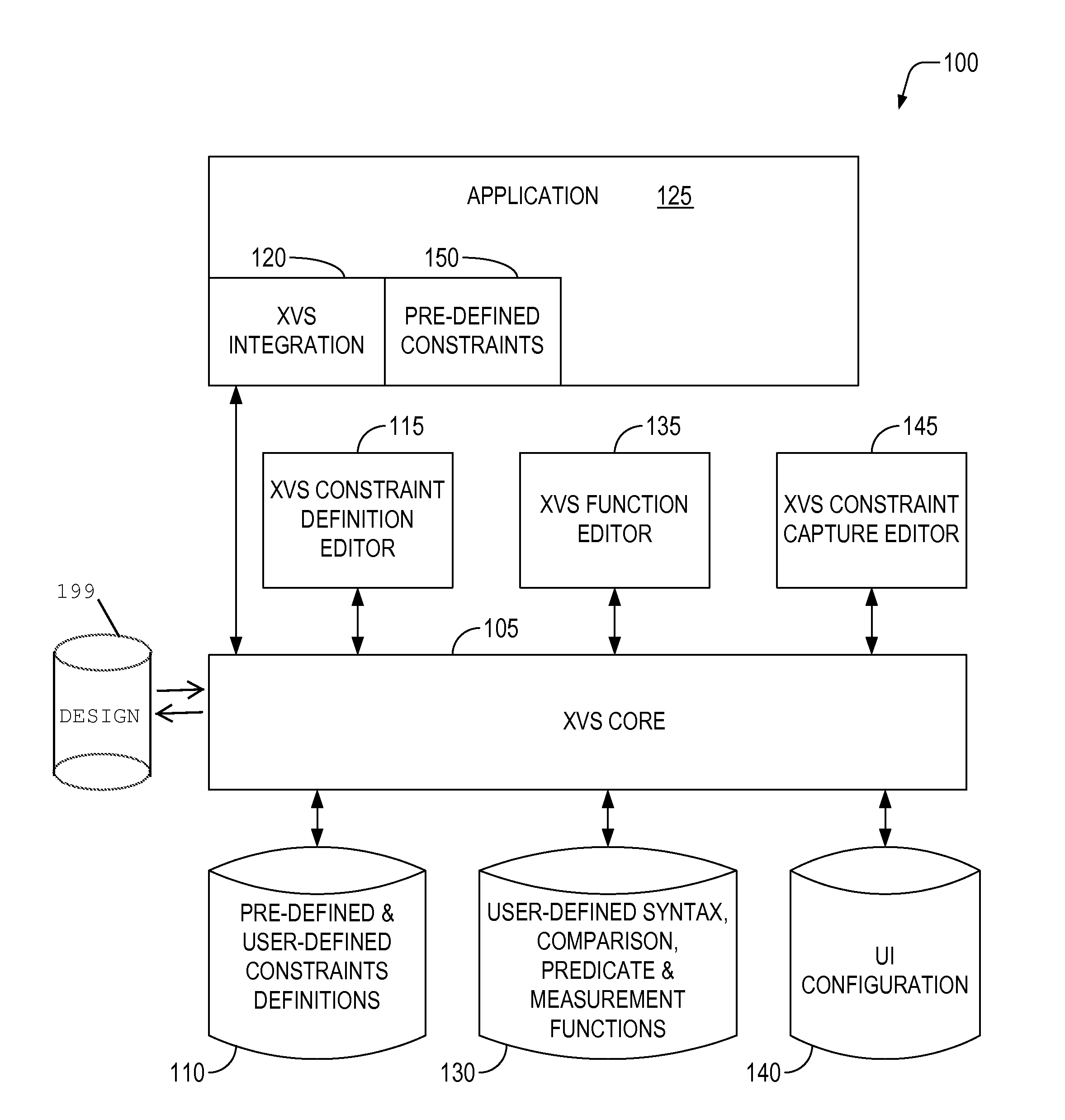 Extensible verification system