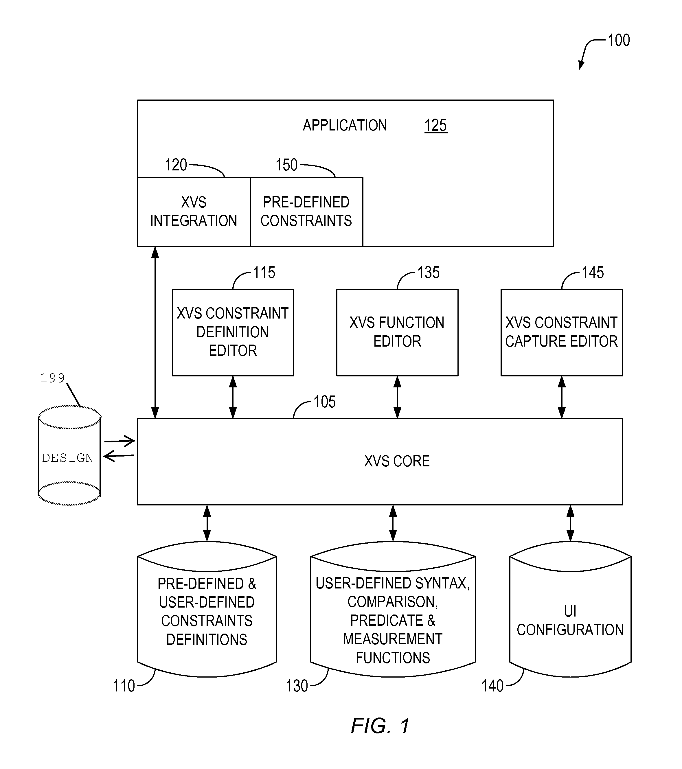 Extensible verification system