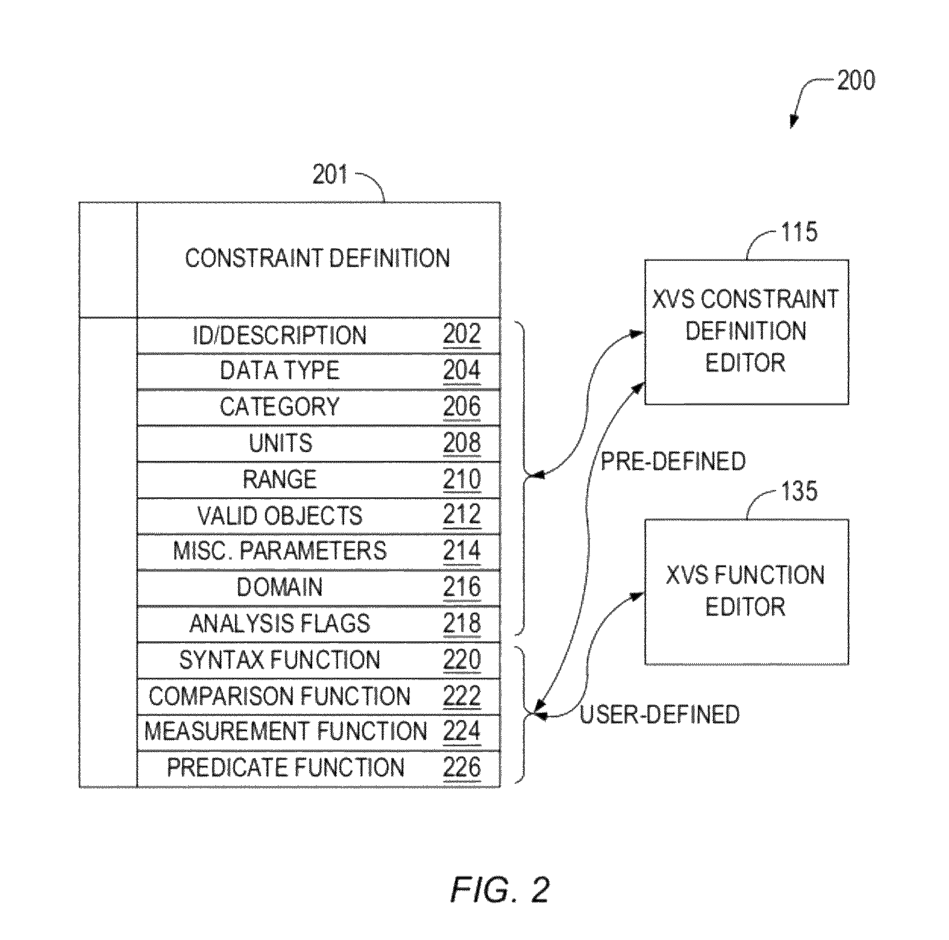 Extensible verification system