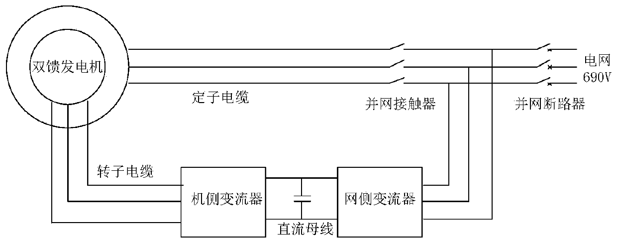 Operation control method based on power limitation of wind generating set