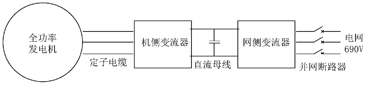 Operation control method based on power limitation of wind generating set