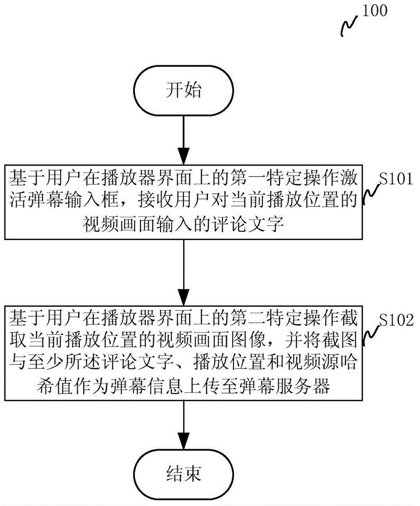 Video barrage adding method and device, video playing method and video player