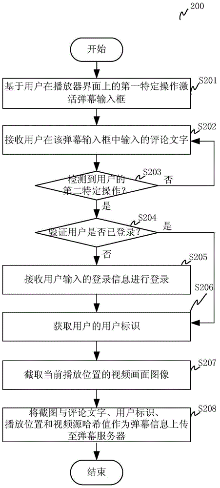 Video barrage adding method and device, video playing method and video player