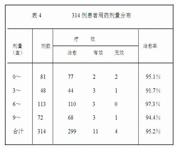 Drug for treating stomach and intestine diseases and method for preparing drug for treating stomach and intestine disease