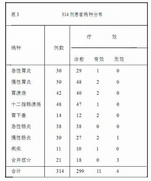 Drug for treating stomach and intestine diseases and method for preparing drug for treating stomach and intestine disease