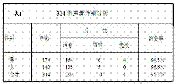 Drug for treating stomach and intestine diseases and method for preparing drug for treating stomach and intestine disease