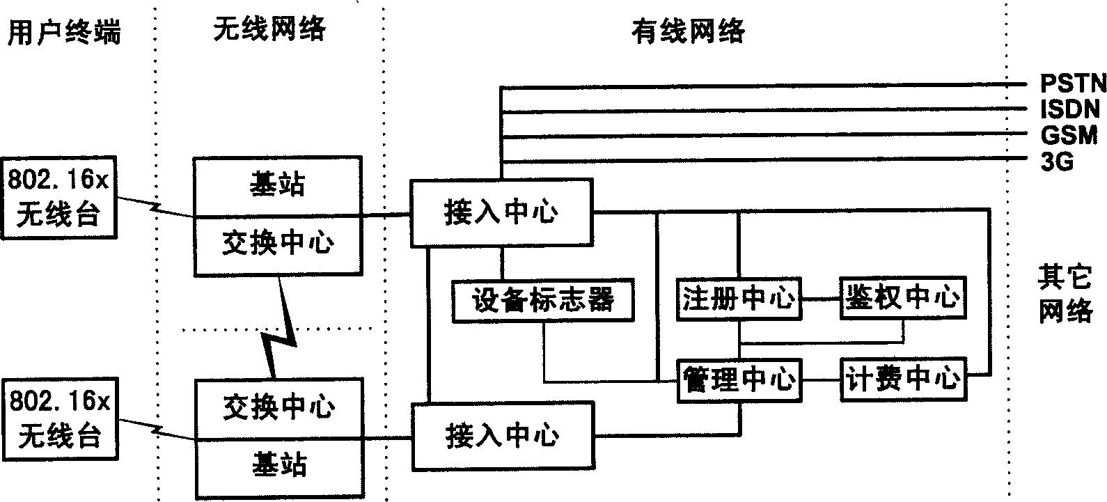 Method of composing broadband radio city local network for providing hierarchical serivce