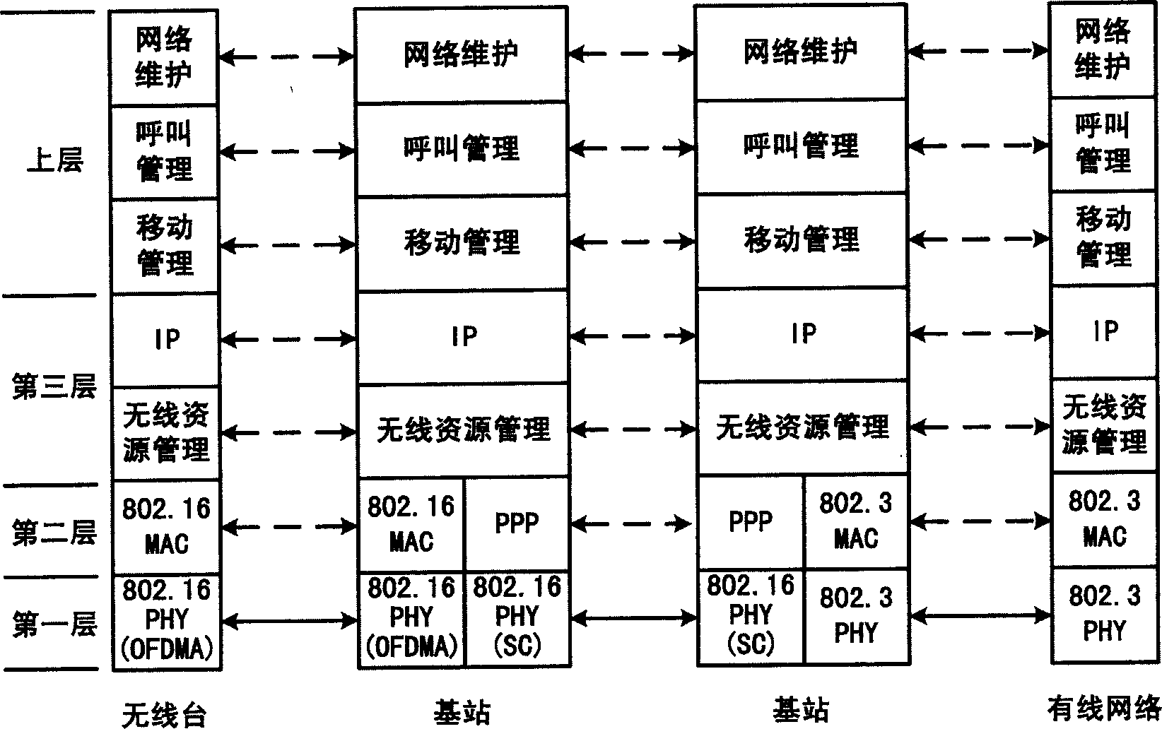 Method of composing broadband radio city local network for providing hierarchical serivce