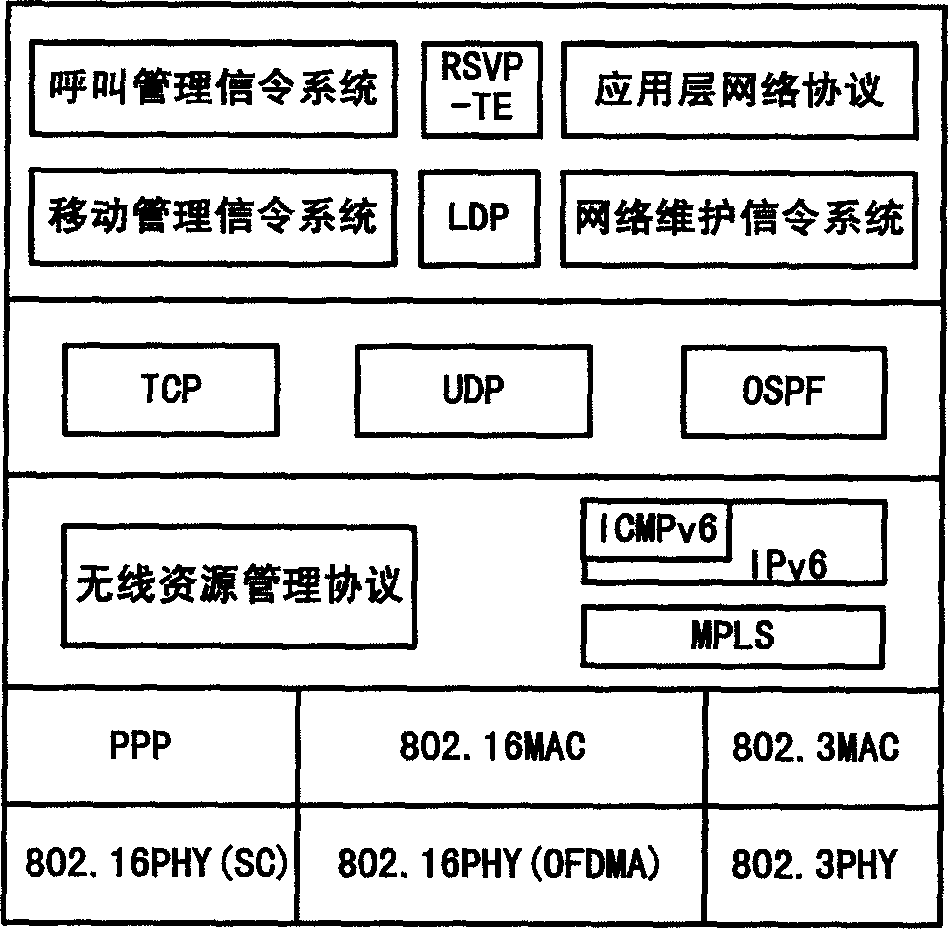 Method of composing broadband radio city local network for providing hierarchical serivce