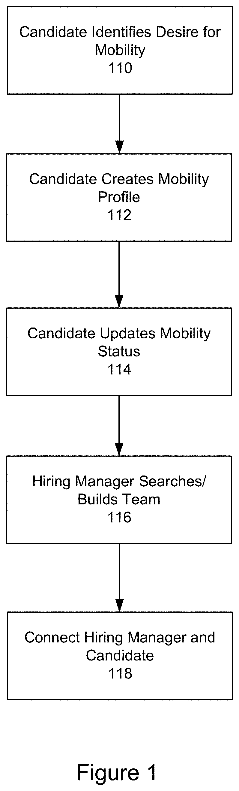 System and method for providing employee driven mobility