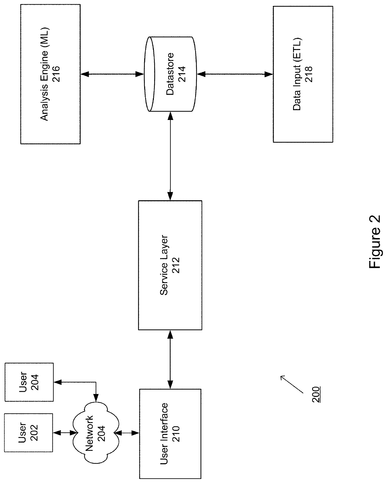 System and method for providing employee driven mobility