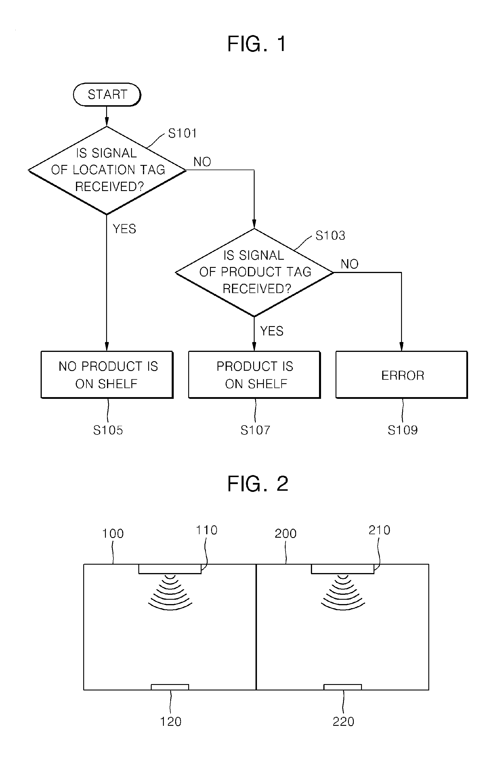 Method and system for confirming location of product within shelf using RFID