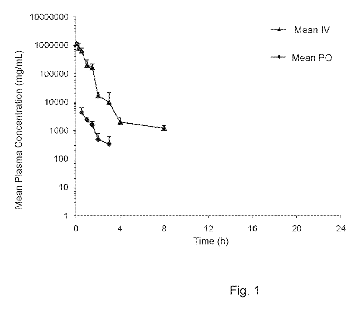 Treatment of protein aggregation myopathic and neurodegenerative diseases by parenteral administration of trehalose