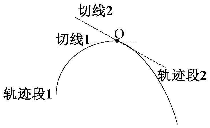 Robot trajectory planning method and related device