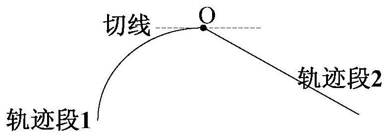 Robot trajectory planning method and related device