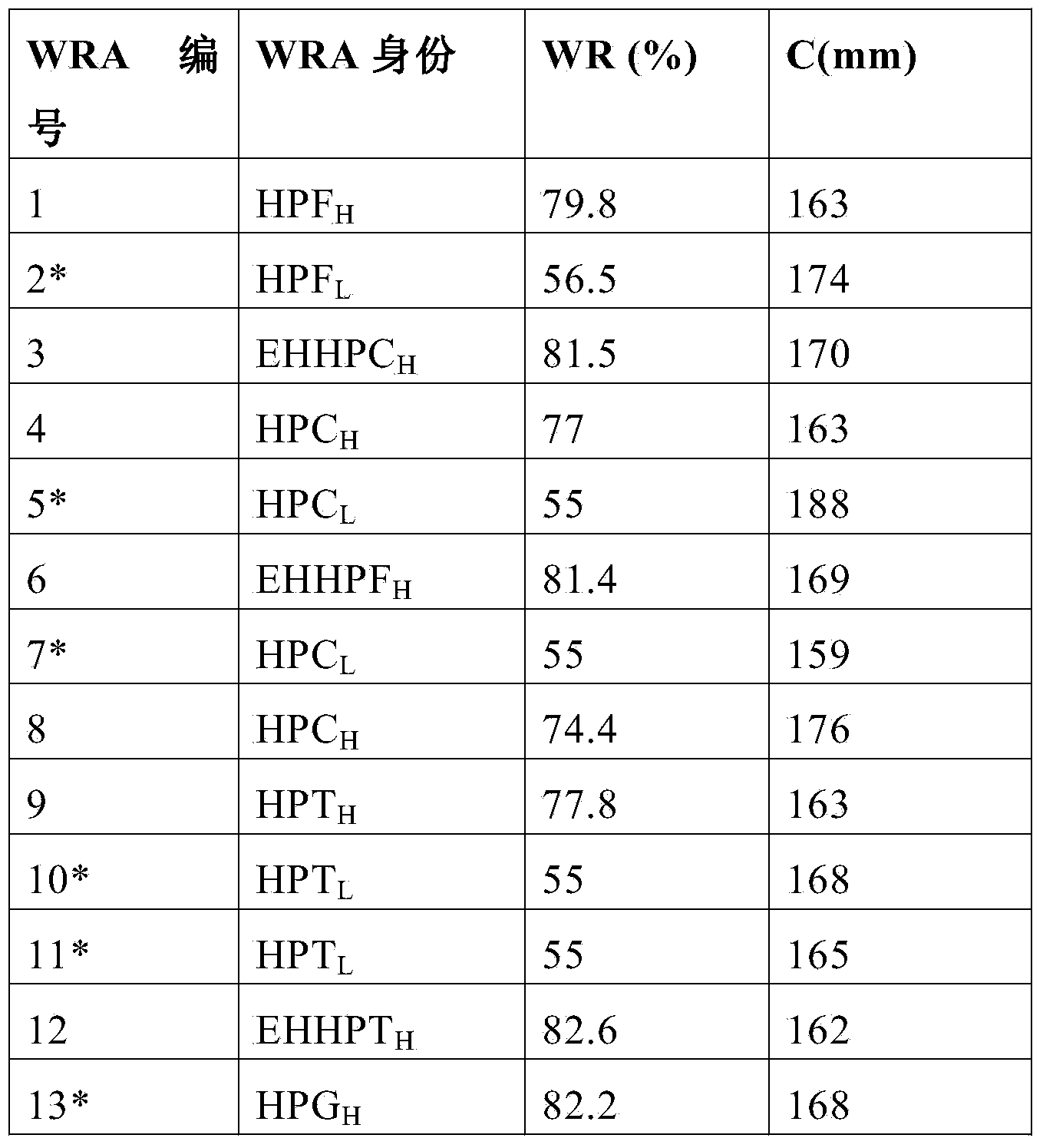 Hydraulic binder composition