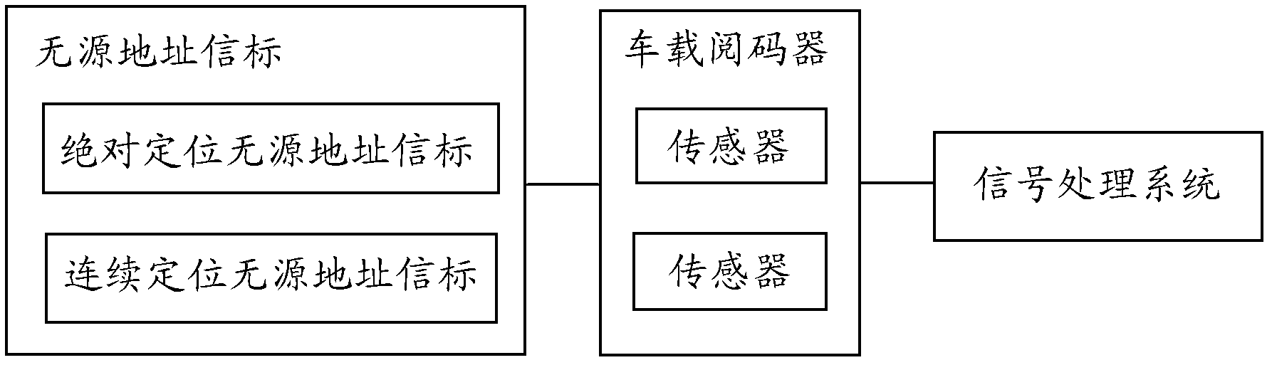 Train positioning system