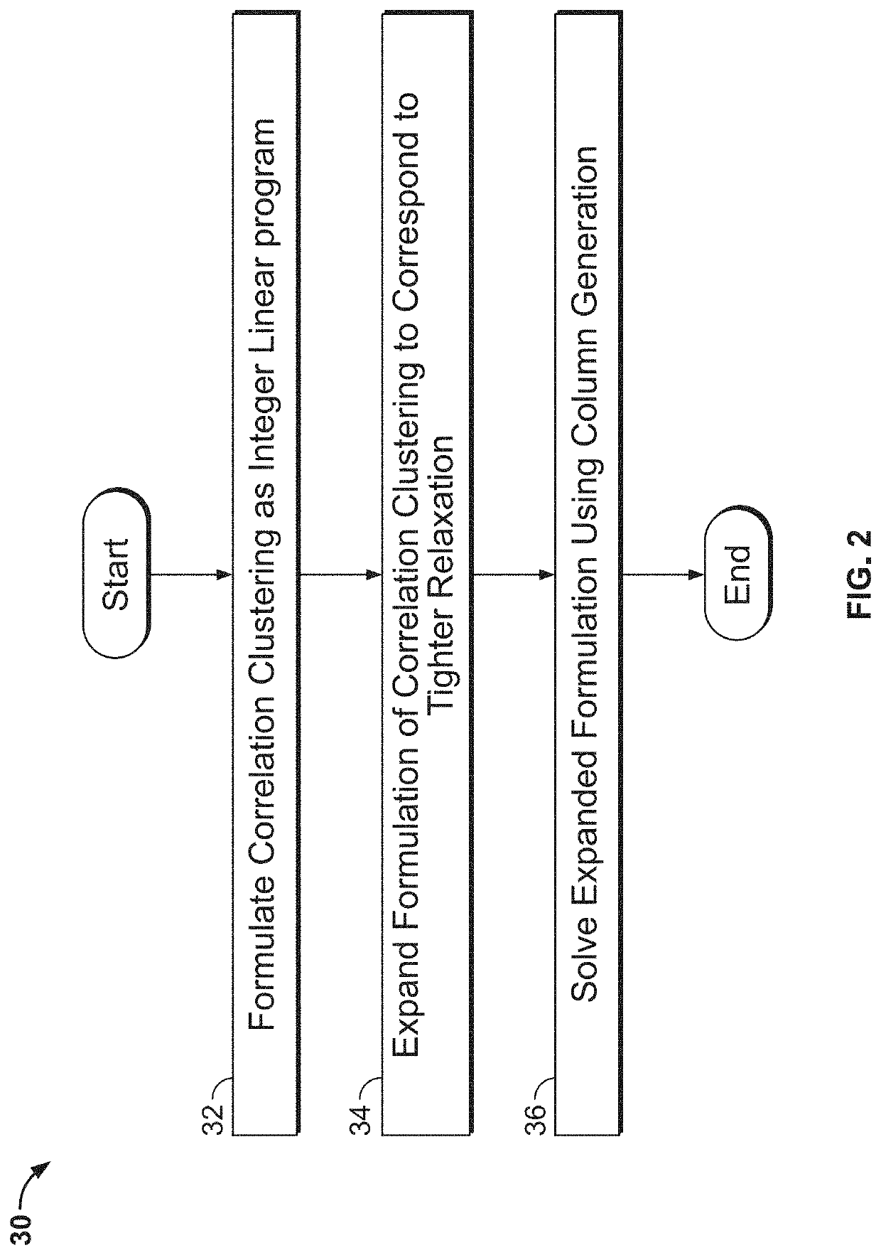 Computer Vision Systems and Methods for Machine Learning Using a Set Packing Framework