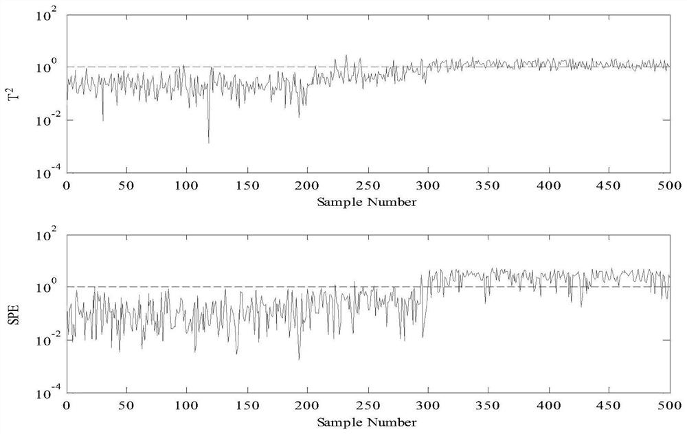 Monitoring method of abnormal working condition of pumping unit