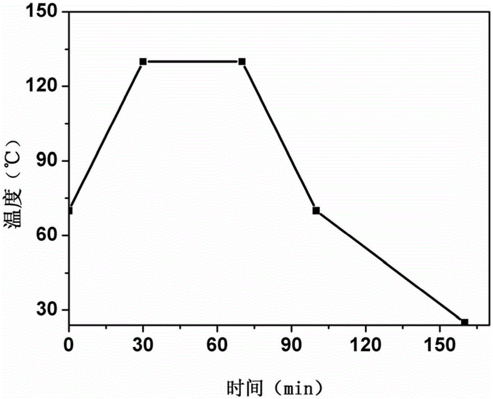 Impact-resistant and fireproof glass fiber reinforced phenolic aldehyde board and preparation method thereof