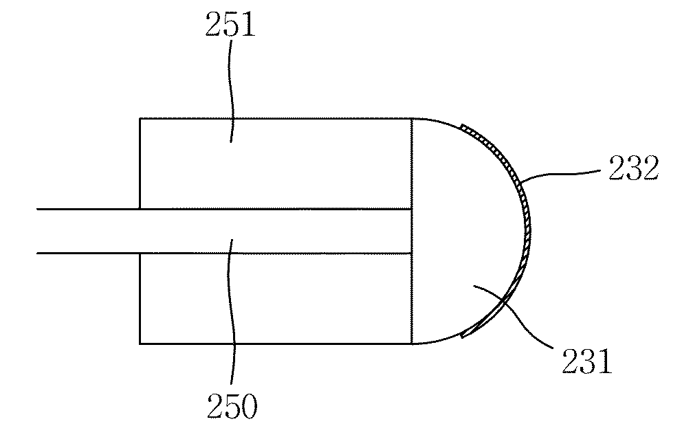 Fiber optic apparatus for oxygen sensing