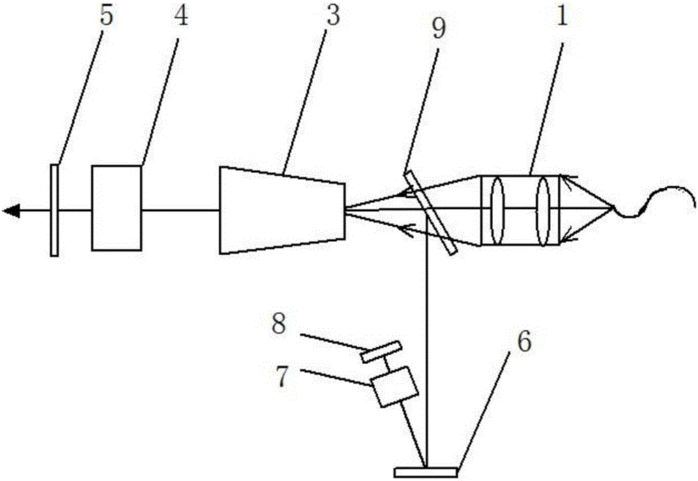 Laser with high power and high beam quality