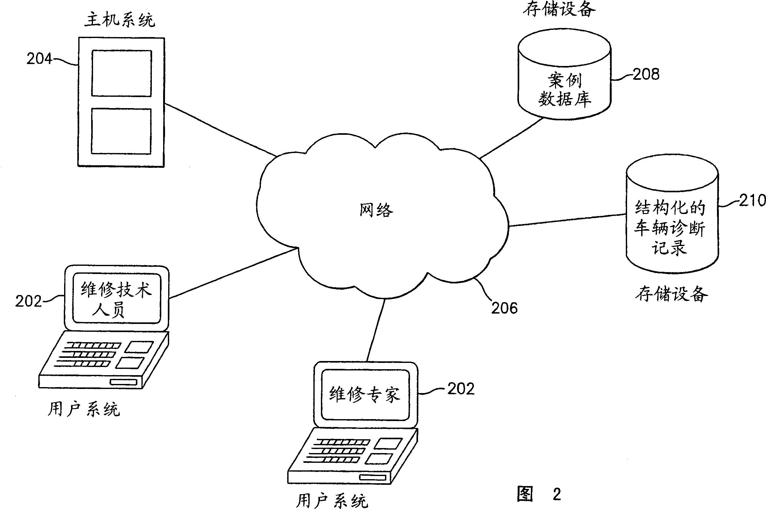 Vehicle diagnostic knowledge delivery