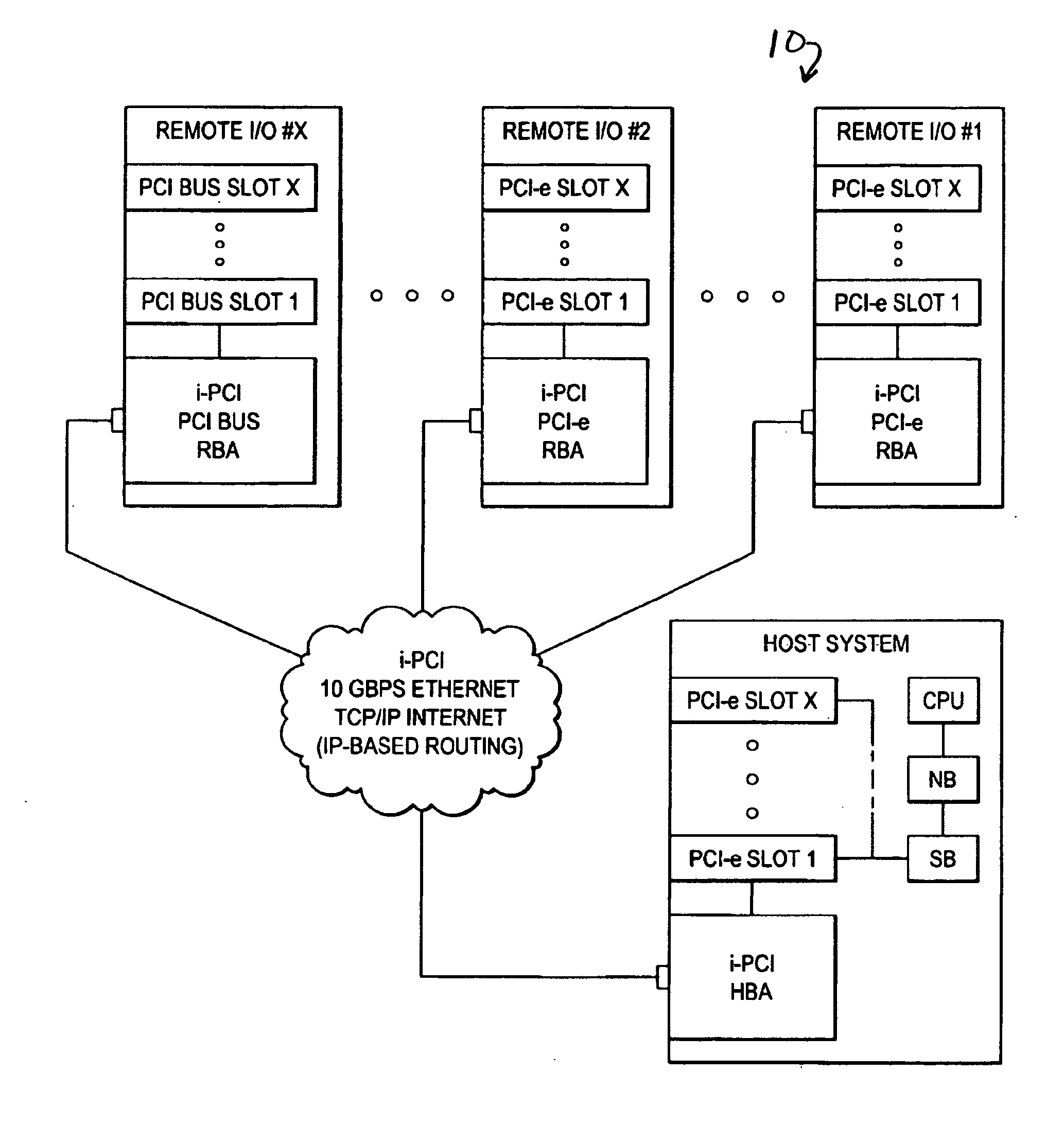 Adaptable resource spoofing for an extended computer system