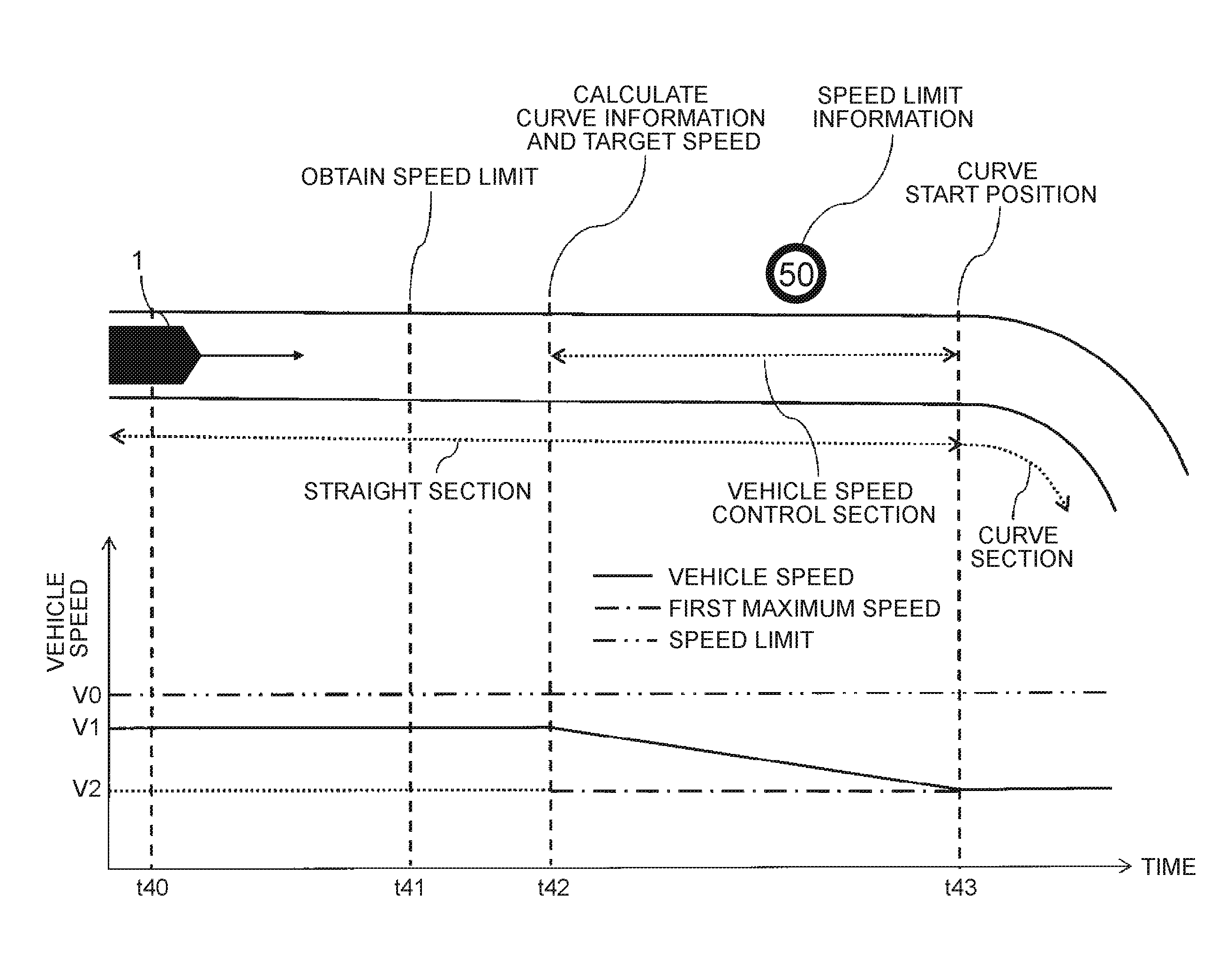 Vehicle speed control system