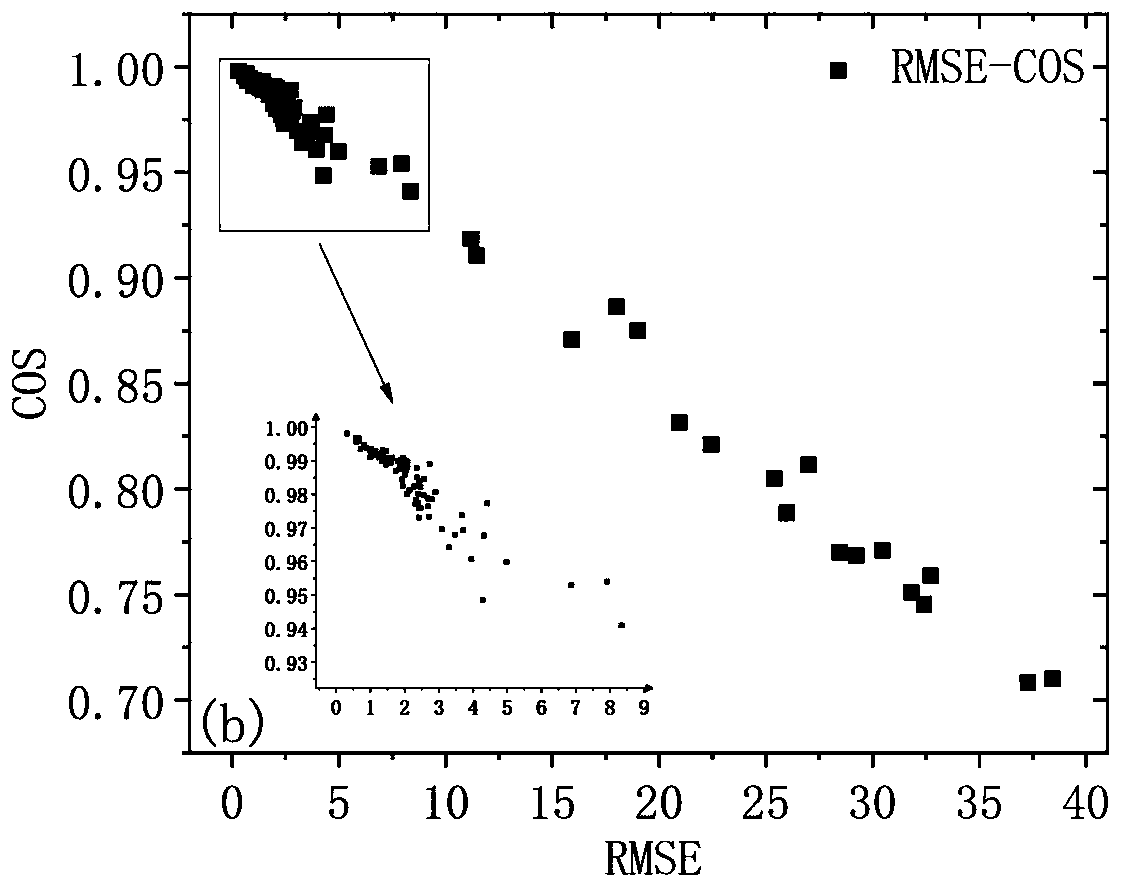 Ground air temperature quality control method based on cosine similarity and moving surface fitting