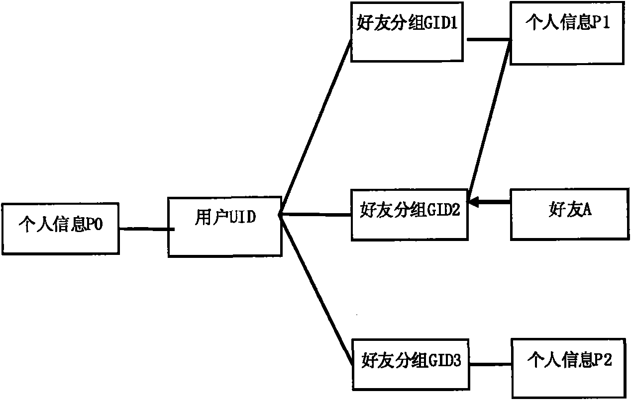 Method for displaying multiple personal information in instant communication system